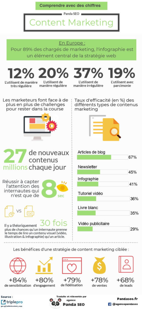 infographiste traduction